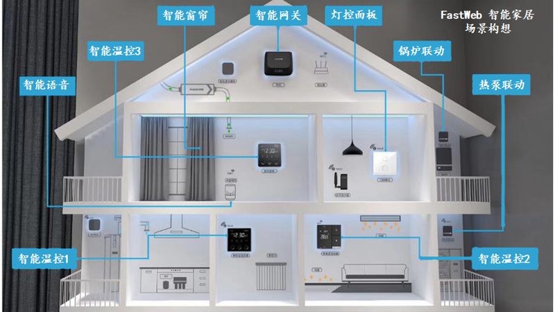 智能家居控制面板：揭秘其报价背后的技术秘密