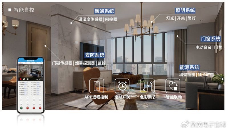 酒店智能窗帘系统：如何选择合适的产品？**